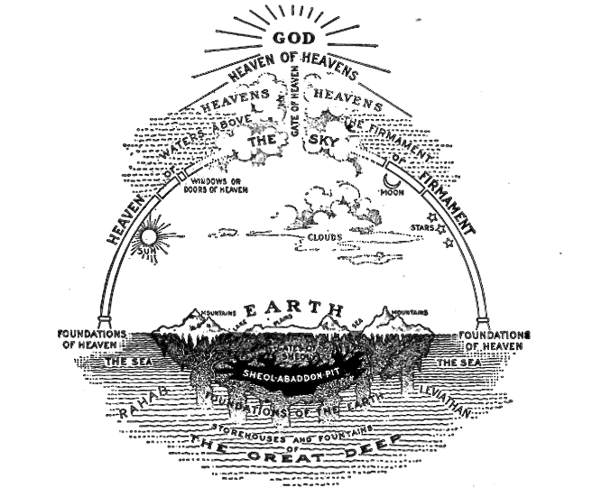 Ancient Hebrew conception of the universe