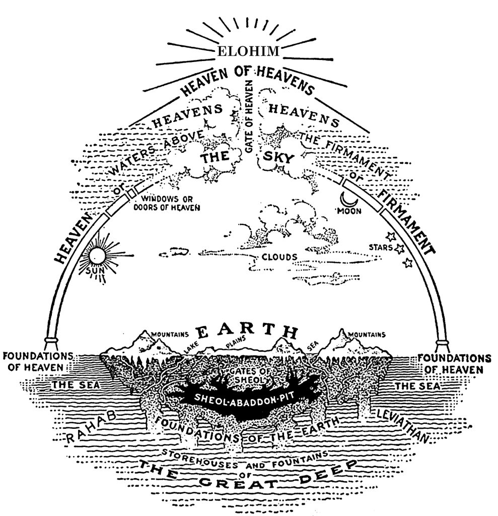 Line drawing of the ancient Hebrew universe.